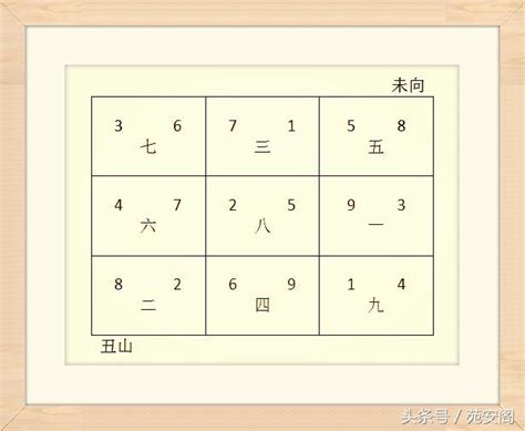 八運丑山未向|八运丑山未向宅运盘详解三六风水网